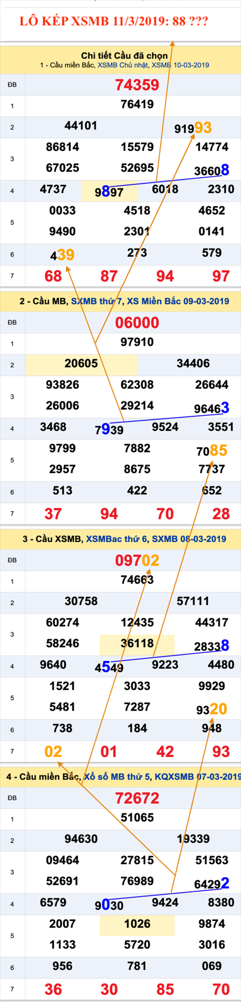 An so kep thu nhi - Lo kep XSMB 11-3-2019 An so kep thu nhi - Lo kep XSMB 11-3-2019